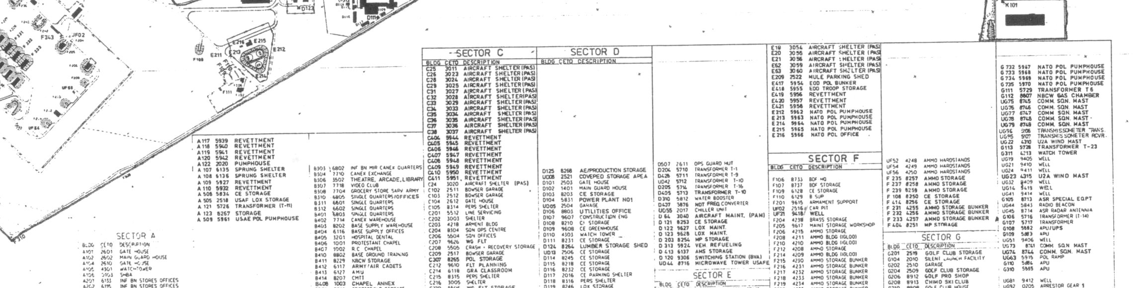Canadian Forces Base Baden-Söllingen: LEGEND(1988)